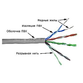  Кабель информационный Lanmaster TWT-5EUTP-NGLS кат.5е U/UTP не экранированный 4X2X24AWG PVC внутренний 305м фиолетовый 